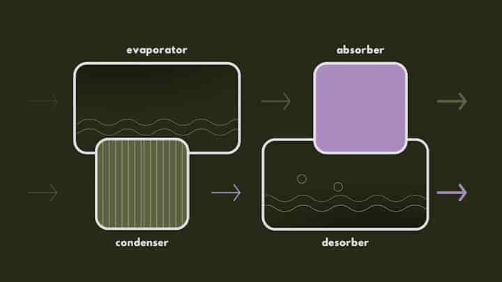 Mojave Energy Systems Animated HVAC Explainer 2D Animation